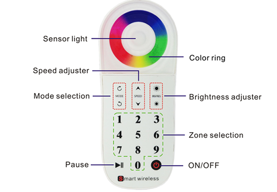 multi zone rgb led light controller
